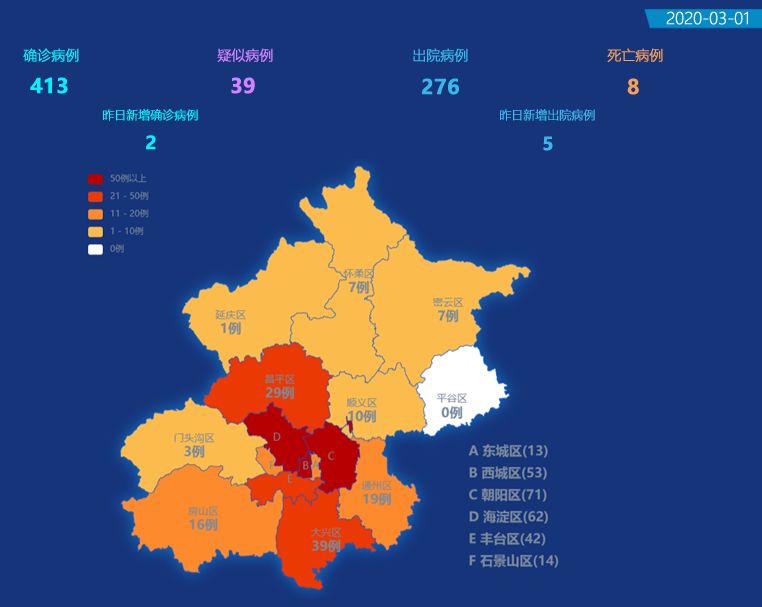 北京市新冠肺炎疫情总览