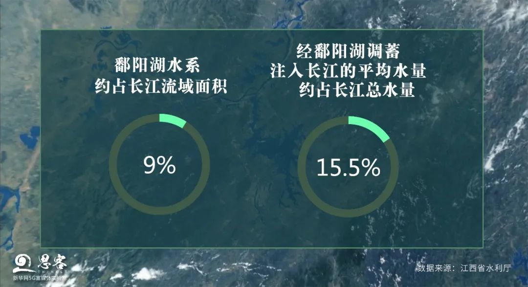 "告急"的鄱阳湖发生了什么?